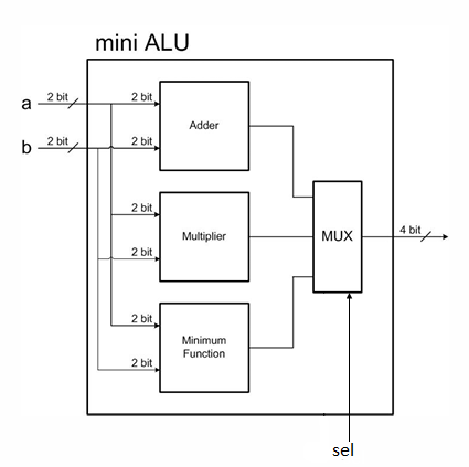 minialu digram